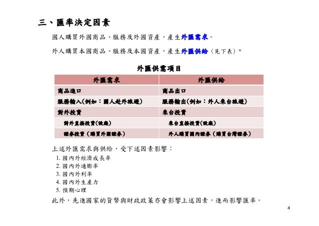 「影響外匯供需 因素」的圖片搜尋結果