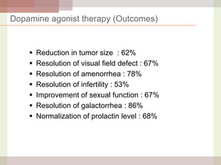 Dopamine agonist therapy (Outcomes)









Reduction in tumor size : 62%
Resolution of visual field defect : 67%
Resolution of amenorrhea : 78%
Resolution of infertility : 53%
Improvement of sexual function : 67%
Resolution of galactorrhea : 86%
Normalization of prolactin level : 68%

 