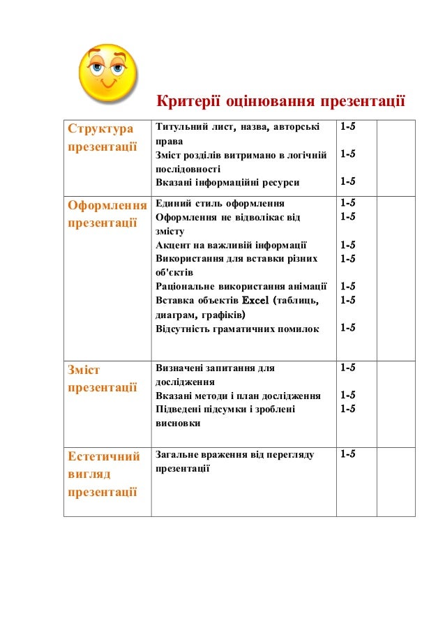 критерії оцінювання презентації