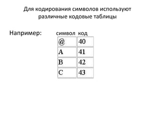 Для кодирования символов используют
различные кодовые таблицы

Например:

символ код

 