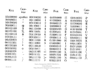 25.12.13

Наиль Загидуллин МБОУ СОШ № 2 с.
Стерлибашево
http://lessonnr.blogspot.ru/2013/06/9.ht

 