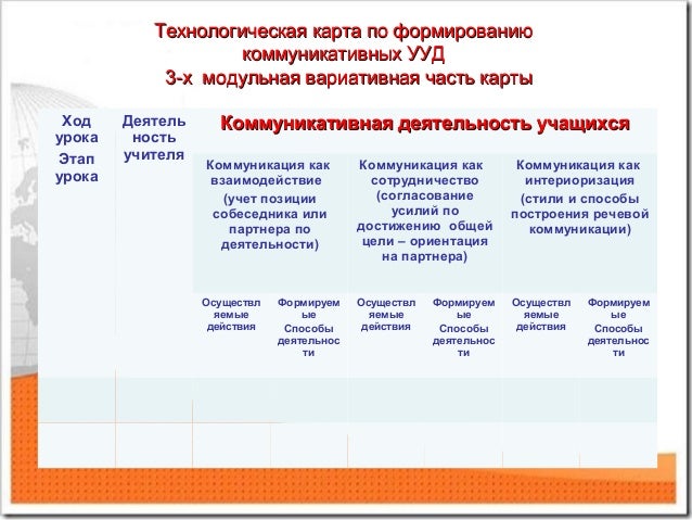 технологическая карта выращивания конопли технологическая карта выращивания конопли