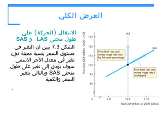 ‫العرض الكلي‬
‫النتقال ) الحركة ( على‬
‫طول محنى ‪ LAS‬و ‪SAS‬‬
‫الشكل 3.7 يبين ان التغير في‬
‫مستوى السعر بنسبة معينة دون‬
‫تغير في معدل الجر السمي‬
‫سوف يؤدي إلى تغير على طول‬
‫منحنى ‪ SAS‬وبالتالي يتغير‬
‫السعر والكمية‬
‫.‬

 