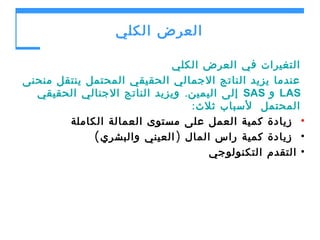 ‫العرض الكلي‬
‫التغيرات في العرض الكلي‬
‫عندما يزيد الناتج الجمالي الحقيقي المحتمل ينتقل منحنى‬
‫‪ LAS‬و ‪ SAS‬إلى اليمين . ويزيد الناتج الجنالي الحقيقي‬
‫المحتمل لسباب ثلث :‬
‫• زيادة كمية العمل على مستوى العمالة الكاملة‬
‫• زيادة كمية راس المال ) العيني والبشري (‬
‫• التقدم التكنولوجي‬

 