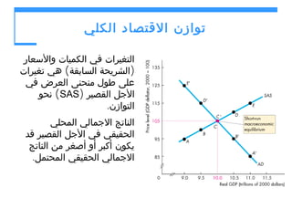 ‫توازن القتصاد الكلي‬
‫التغيرات في الكميات والسعار‬
‫)الشريحة السابقة( هي تغيرات‬
‫على طول منحنى العرض في‬
‫الجل القصير )‪ (SAS‬نحو‬
‫التوازن.‬
‫الناتج الجمالي المحلي‬
‫الحقيقي في الجل القصير قد‬
‫يكون أكبر أو أصغر من الناتج‬
‫الجمالي الحقيقي المحتمل.‬

 