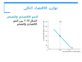 ‫توازن القتصاد الكلي‬
‫النمو القتصادي والتصخم‬
‫الشكل 01.7 يبين النمو‬
‫القتصادي والتضخم‬

 
