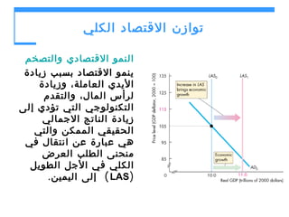 ‫توازن القتصاد الكلي‬
‫النمو القتصادي والتصخم‬
‫ينمو القتصاد بسبب زيادة‬
‫اليدي العاملة، وزيادة‬
‫لرأس المال، والتقدم‬
‫التكنولوجي التي تؤدي إلى‬
‫زيادة الناتج الجمالي‬
‫الحقيقي الممكن والتي‬
‫هي عبارة عن انتقال في‬
‫منحنى الطلب العرض‬
‫الكلي في الجل الطويل‬
‫)‪ ( LAS‬إلى اليمين .‬

 