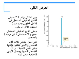 ‫العرض الكلي‬
‫يبين الشكل رقم 1.7 منحنى‬
‫النتاج الحفيفي المحتمل في‬
‫الجل الطويل وهو عند 01‬
‫تريليون دولر أمريكي.‬
‫محنى الناتج الحقيقي المحتمل‬
‫عمودي لنه مستقل )غير مرتبط(‬
‫بالسعار.‬
‫على طول منحنى ‪ LAS‬فإن‬
‫السعار والجور تتفاوت ولكنها‬
‫تتغير بنفس النسبة . أي أن‬
‫ألسعار النسبية ومعدل الجور‬
‫الحقيقية تبقى ثابتة.‬

 