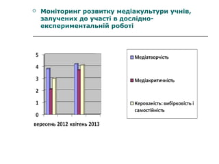 

Моніторинг розвитку медіакультури учнів,
залучених до участі в дослідноекспериментальній роботі

 