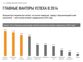 Большинство специалистов считают, что контент-маркетинг, наряду с персонализацией и веб-
аналитикой  – залог успеха интернет-продвижения в 2014 году.
8 // ГЛАВНЫЕ ФАКТОРЫ УСПЕХА В 2014
ГЛАВНЫЕ ФАКТОРЫ УСПЕХА В 2014
Вопрос: Что по Вашему мнению будет залогом успешного интернет-маркетинга в 2014 году?
Контент-
маркетинг
Персонали-
зация
Веб-
аналитика
Работа с
конверсией
Автоматизация
маркетинга
Юзабилити Социальные
сети
Мобильный
маркетинг
Трафик-
менеджмент
18,7%
17,7%
15,8%
14,8%
8,4% 8,4%
7,4%
4,4%
3,0%
1,5%
Видео
 