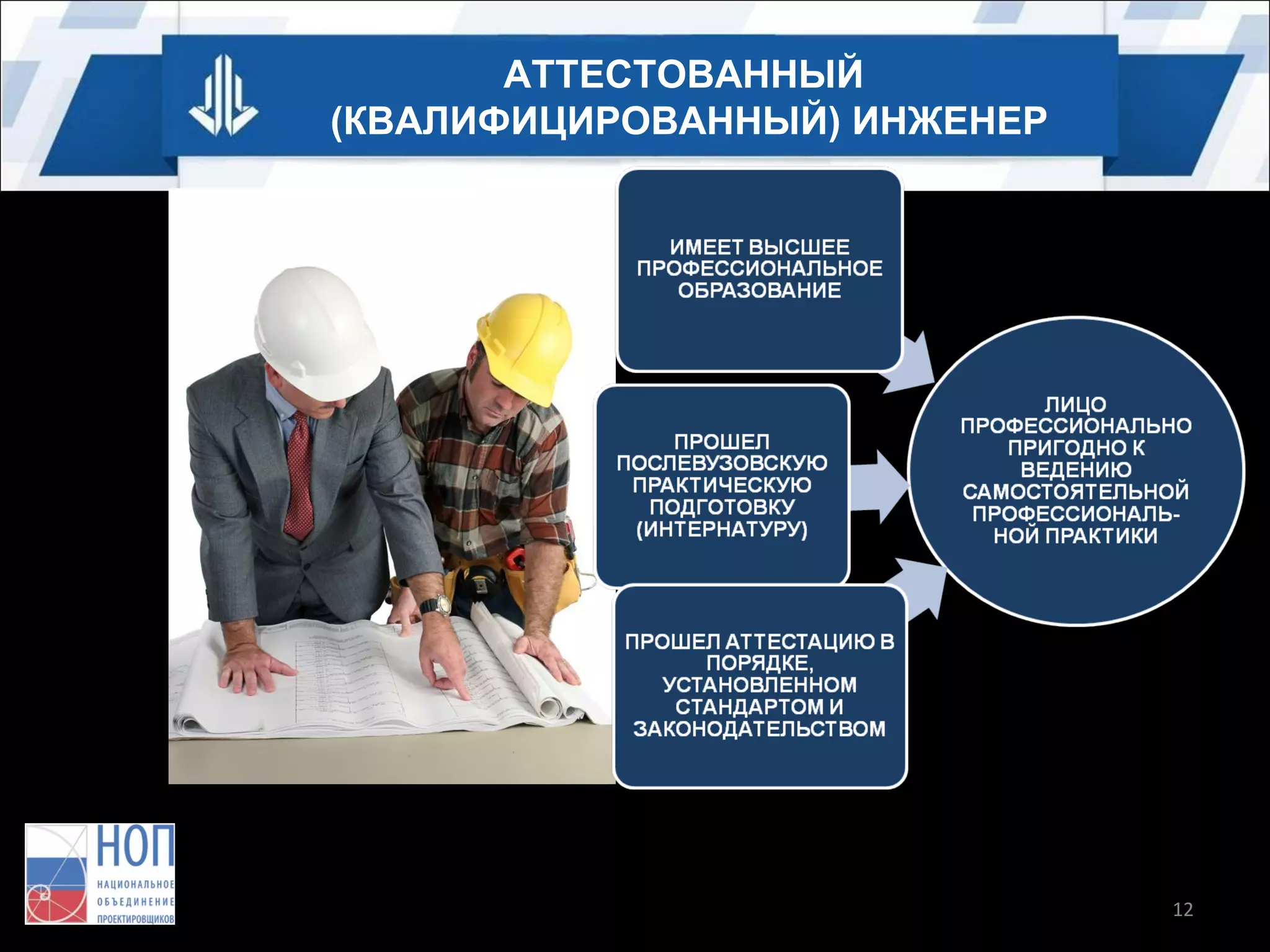 АТТЕСТОВАННЫЙ
(КВАЛИФИЦИРОВАННЫЙ) ИНЖЕНЕР

12

 