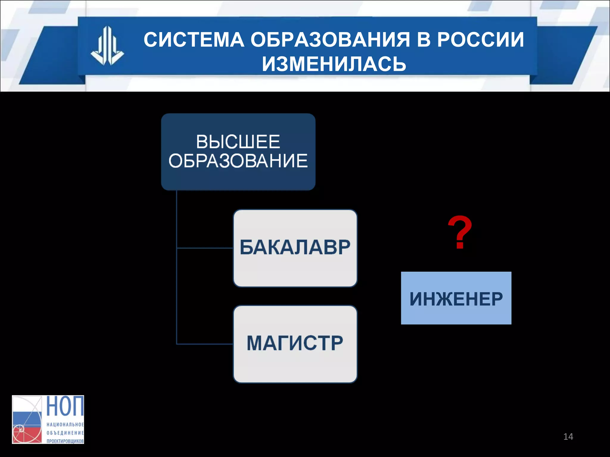 СИСТЕМА ОБРАЗОВАНИЯ В РОССИИ
ИЗМЕНИЛАСЬ

?
ИНЖЕНЕР
ИНЖЕНЕР

14

 