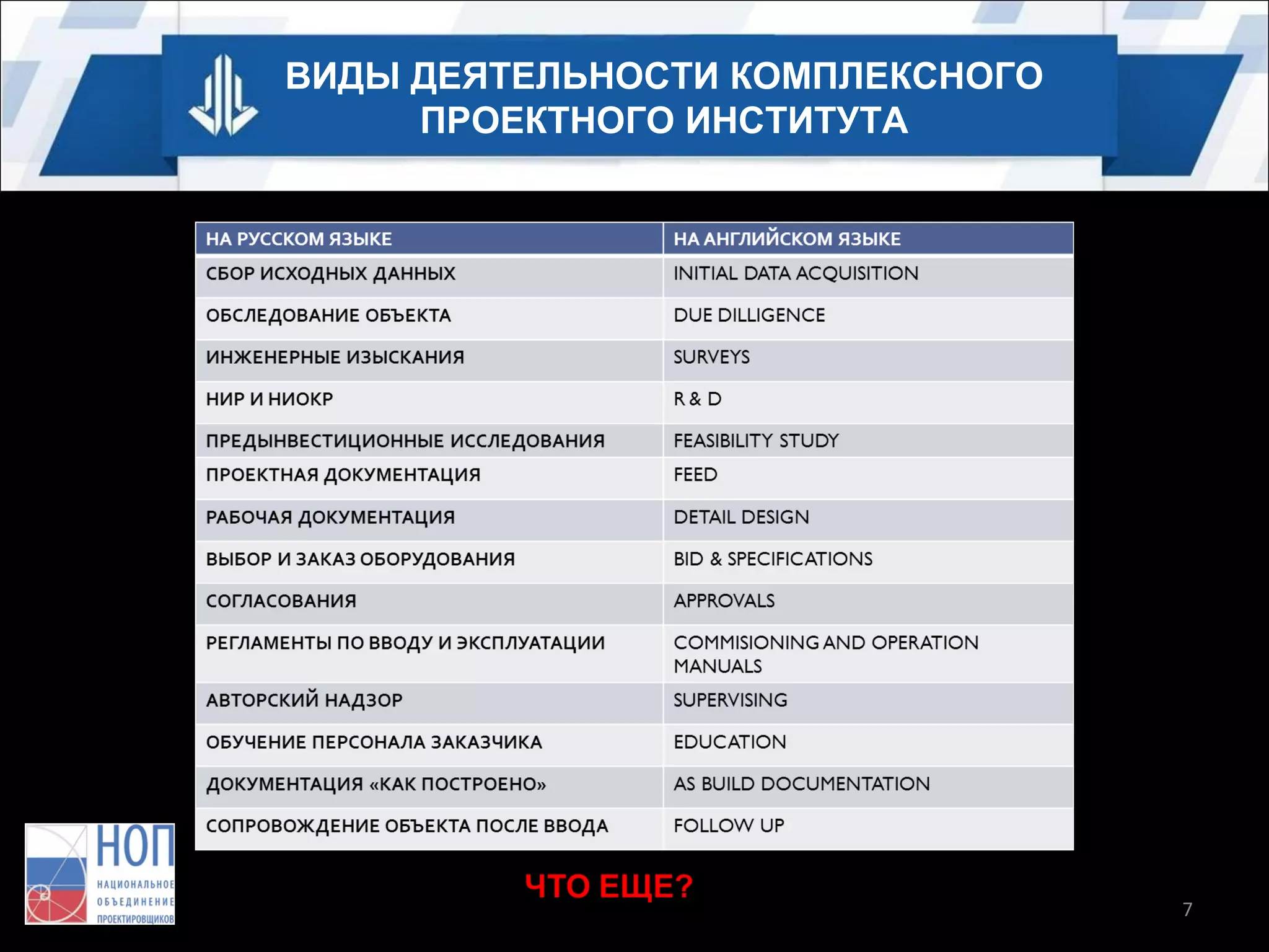 ВИДЫ ДЕЯТЕЛЬНОСТИ КОМПЛЕКСНОГО
ПРОЕКТНОГО ИНСТИТУТА

7

 