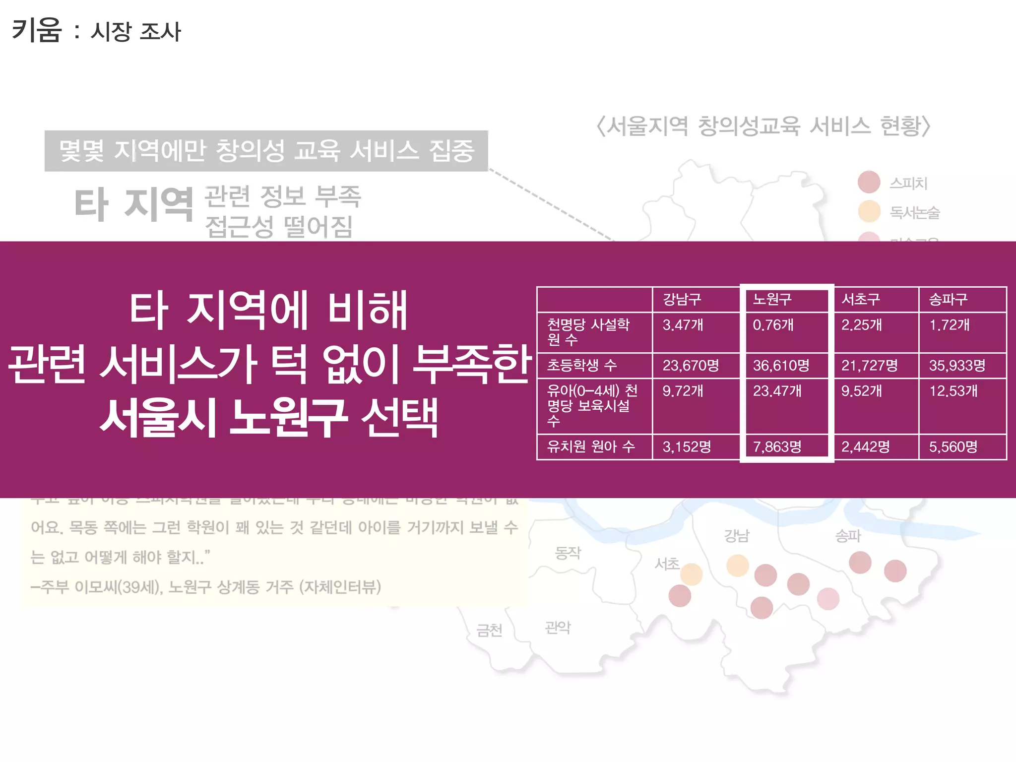 타 지역에 비해
관련 서비스가 턱 없이 부족한
서울시 노원구 선택

 