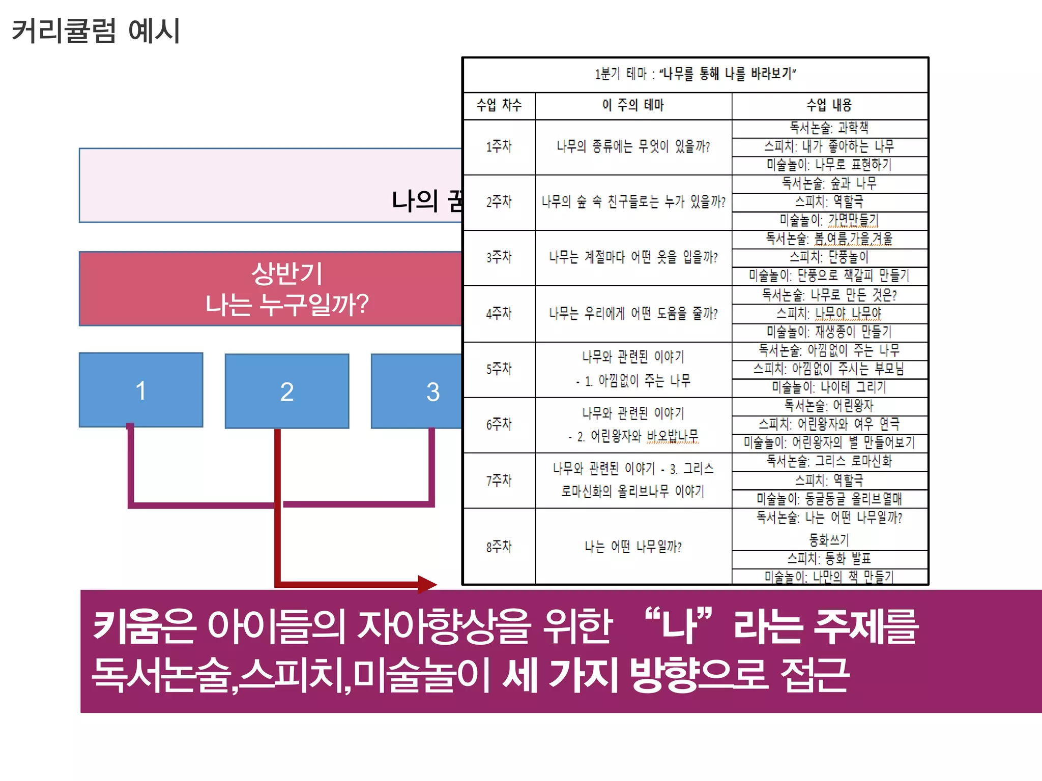 상반기
나는 누구일까?
1

2

하반기
나는 누구일까?
3

4

5

6

 