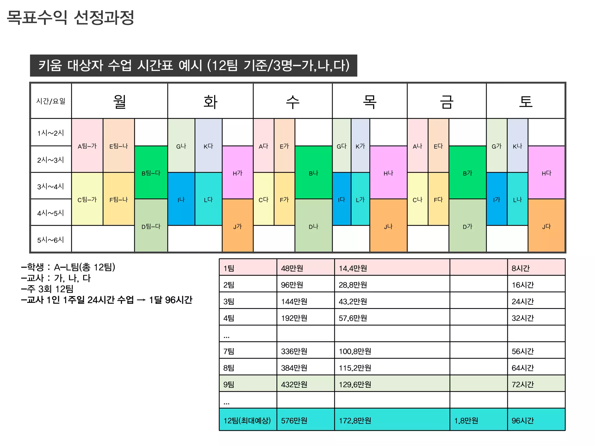 월

시간/요일

화

수

목

금

토

1시~2시
A팀-가

E팀-나

G나

K다

A다

E가

G다

K가

A나

E다

G가

K나

2시~3시
B팀-다

H가

B나

H나

B가

H다

3시~4시
C팀-가

F팀-나

I나

L다

C다

F가

I다

L가

C나

F다

I가

L나

4시~5시
D팀-다

5시~6시

J가

D나

J나

D가

J다

 