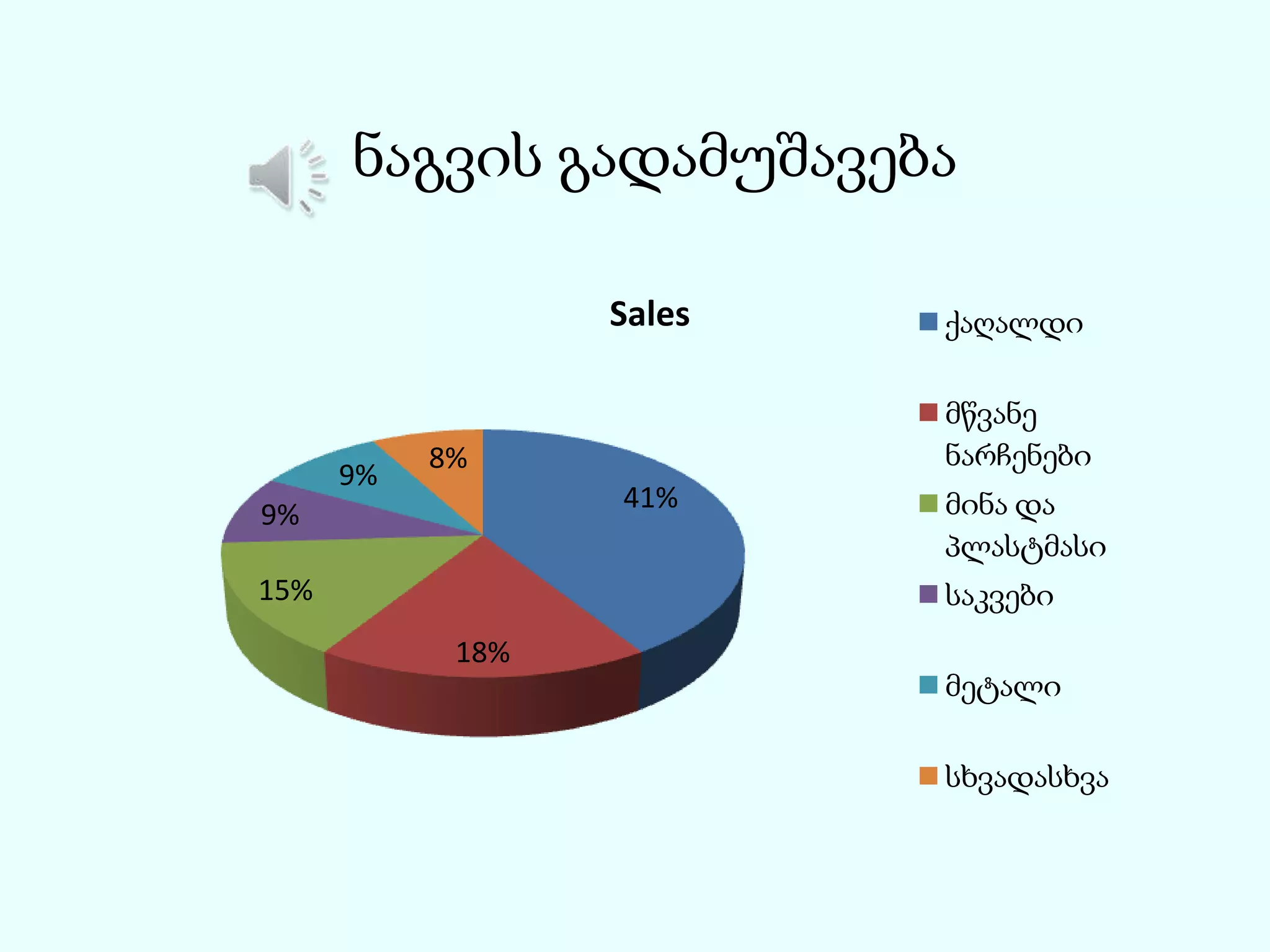 ნაგვის გადამუშავება
Sales

9%

მწვანე
ნარჩენები

8%
41%

9%
15%

ქაღალდი

მინა და
პლასტმასი

საკვები
18%
მეტალი
სხვადასხვა

 