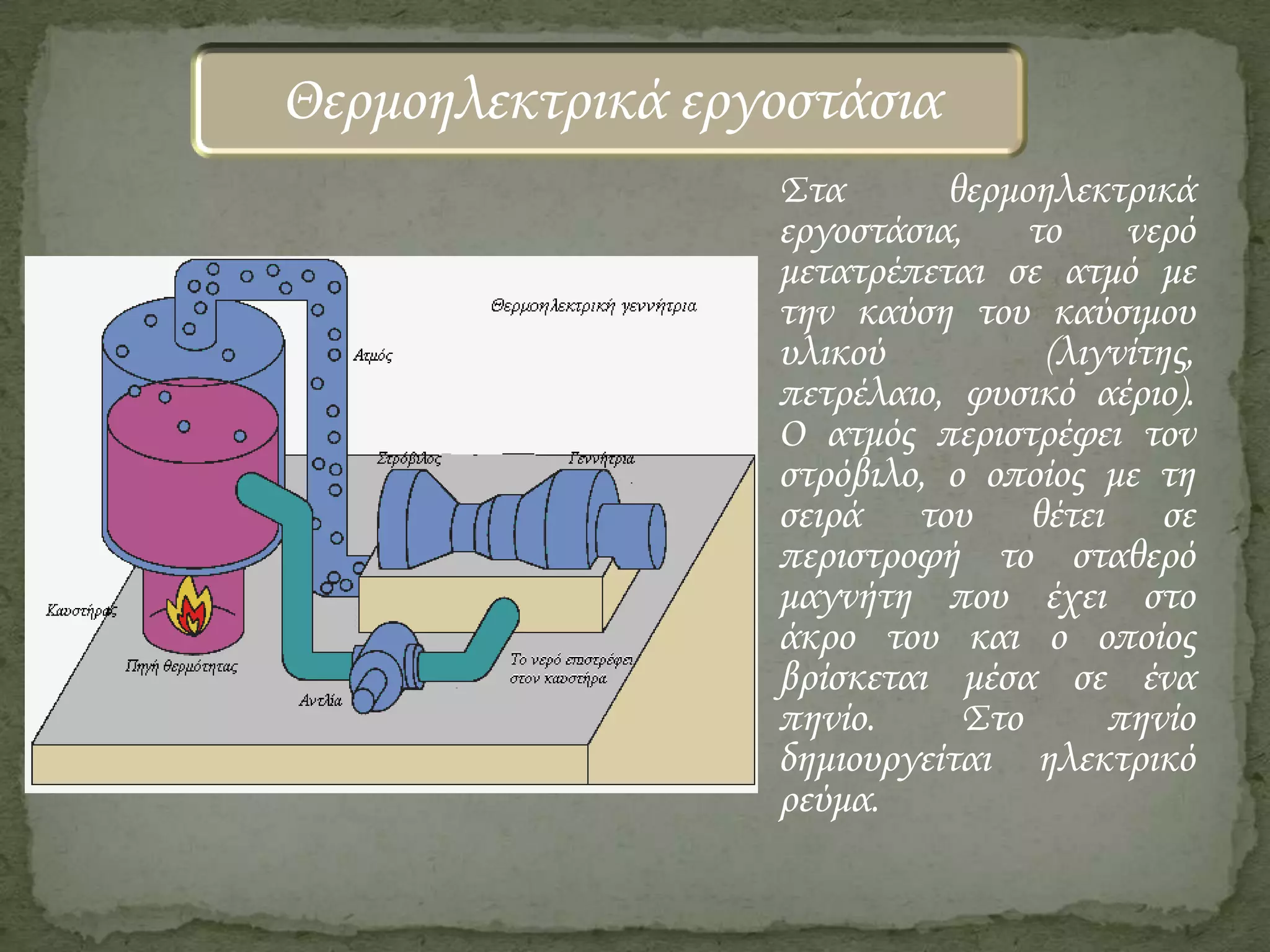 Θερμοηλεκτρικά εργοστάσια
Στα
θερμοηλεκτρικά
εργοστάσια,
το
νερό
μετατρέπεται σε ατμό με
την καύση του καύσιμου
υλικού
(λιγνίτης,
πετρέλαιο, φυσικό αέριο).
Ο ατμός περιστρέφει τον
στρόβιλο, ο οποίος με τη
σειρά του θέτει σε
περιστροφή το σταθερό
μαγνήτη που έχει στο
άκρο του και ο οποίος
βρίσκεται μέσα σε ένα
πηνίο.
Στο
πηνίο
δημιουργείται ηλεκτρικό
ρεύμα.

 