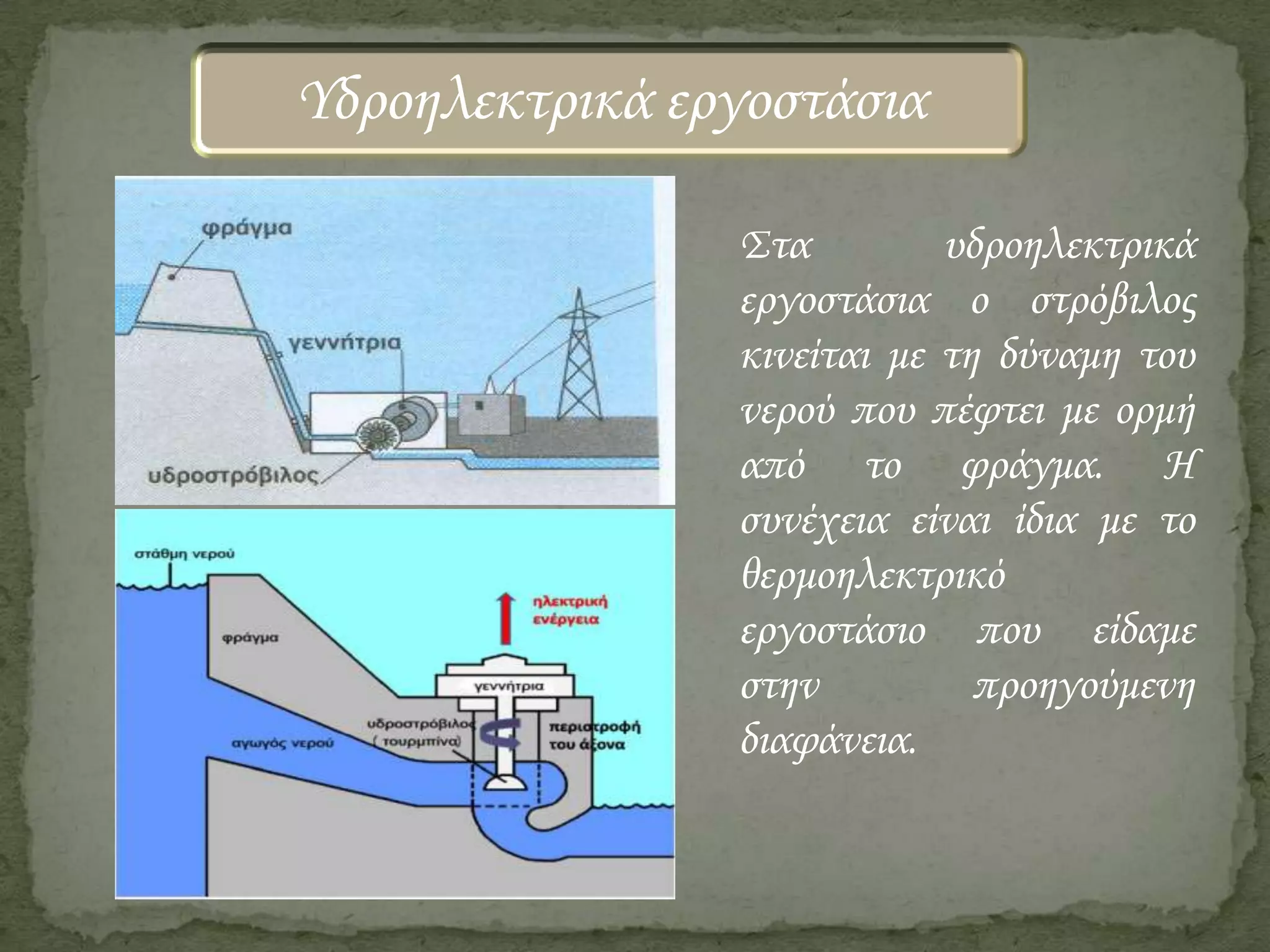 Υδροηλεκτρικά εργοστάσια
Στα
υδροηλεκτρικά
εργοστάσια ο στρόβιλος
κινείται με τη δύναμη του
νερού που πέφτει με ορμή
από το φράγμα. Η
συνέχεια είναι ίδια με το
θερμοηλεκτρικό
εργοστάσιο που είδαμε
στην
προηγούμενη
διαφάνεια.

 