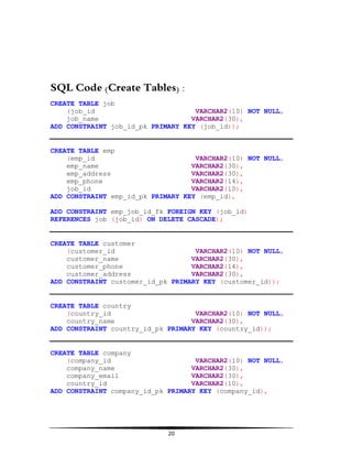 SQL Code (Create Tables) :
CREATE TABLE job
(job_id
VARCHAR2(10) NOT NULL,
job_name
VARCHAR2(30),
ADD CONSTRAINT job_id_pk PRIMARY KEY (job_id));

CREATE TABLE emp
(emp_id
VARCHAR2(10) NOT NULL,
emp_name
VARCHAR2(30),
emp_address
VARCHAR2(30),
emp_phone
VARCHAR2(14),
job_id
VARCHAR2(10),
ADD CONSTRAINT emp_id_pk PRIMARY KEY (emp_id),
ADD CONSTRAINT emp_job_id_fk FOREIGN KEY (job_id)
REFERENCES job (job_id) ON DELETE CASCADE);

CREATE TABLE customer
(customer_id
VARCHAR2(10) NOT NULL,
customer_name
VARCHAR2(30),
customer_phone
VARCHAR2(14),
customer_address
VARCHAR2(30),
ADD CONSTRAINT customer_id_pk PRIMARY KEY (customer_id));

CREATE TABLE country
(country_id
VARCHAR2(10) NOT NULL,
country_name
VARCHAR2(30),
ADD CONSTRAINT country_id_pk PRIMARY KEY (country_id));

CREATE TABLE company
(company_id
VARCHAR2(10) NOT NULL,
company_name
VARCHAR2(30),
company_email
VARCHAR2(30),
country_id
VARCHAR2(10),
ADD CONSTRAINT company_id_pk PRIMARY KEY (company_id),

20

 