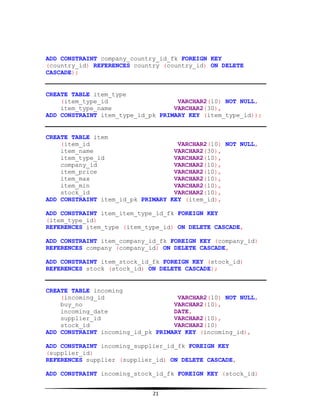 ADD CONSTRAINT company_country_id_fk FOREIGN KEY
(country_id) REFERENCES country (country_id) ON DELETE
CASCADE);

CREATE TABLE item_type
(item_type_id
VARCHAR2(10) NOT NULL,
item_type_name
VARCHAR2(30),
ADD CONSTRAINT item_type_id_pk PRIMARY KEY (item_type_id));

CREATE TABLE item
(item_id
VARCHAR2(10) NOT NULL,
item_name
VARCHAR2(30),
item_type_id
VARCHAR2(10),
company_id
VARCHAR2(10),
item_price
VARCHAR2(10),
item_max
VARCHAR2(10),
item_min
VARCHAR2(10),
stock_id
VARCHAR2(10),
ADD CONSTRAINT item_id_pk PRIMARY KEY (item_id),
ADD CONSTRAINT item_item_type_id_fk FOREIGN KEY
(item_type_id)
REFERENCES item_type (item_type_id) ON DELETE CASCADE,
ADD CONSTRAINT item_company_id_fk FOREIGN KEY (company_id)
REFERENCES company (company_id) ON DELETE CASCADE,
ADD CONSTRAINT item_stock_id_fk FOREIGN KEY (stock_id)
REFERENCES stock (stock_id) ON DELETE CASCADE);

CREATE TABLE incoming
(incoming_id
VARCHAR2(10) NOT NULL,
buy_no
VARCHAR2(10),
incoming_date
DATE,
supplier_id
VARCHAR2(10),
stock_id
VARCHAR2(10)
ADD CONSTRAINT incoming_id_pk PRIMARY KEY (incoming_id),
ADD CONSTRAINT incoming_supplier_id_fk FOREIGN KEY
(supplier_id)
REFERENCES supplier (supplier_id) ON DELETE CASCADE,
ADD CONSTRAINT incoming_stock_id_fk FOREIGN KEY (stock_id)
21

 