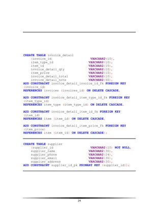 CREATE TABLE invoice_detail
(invoice_id
VARCHAR2(10),
item_type_id
VARCHAR2(10),
item_id
VARCHAR2(10),
invoice_detail_qty
VARCHAR2(10),
item_price
VARCHAR2(10),
invoice_detail_total
VARCHAR2(10),
invoice_detail_note
VARCHAR2(50),
ADD CONSTRAINT invoice_detail_invoice_id_fk FOREIGN KEY
(invoice_id)
REFERENCES invoices (invoices_id) ON DELETE CASCADE,
ADD CONSTRAINT invoice_detail_item_type_id_fk FOREIGN KEY
(item_type_id)
REFERENCES item_type (item_type_id) ON DELETE CASCADE,
ADD CONSTRAINT invoice_detail_item_id_fk FOREIGN KEY
(item_id)
REFERENCES item (item_id) ON DELETE CASCADE,
ADD CONSTRAINT invoice_detail_item_price_fk FOREIGN KEY
(item_price)
REFERENCES item (item_id) ON DELETE CASCADE);

CREATE TABLE supplier
(supplier_id
VARCHAR2(10) NOT NULL,
supplier_name
VARCHAR2(30),
supplier_phone
VARCHAR2(14),
supplier_email
VARCHAR2(30),
supplier_address
VARCHAR2(30),
ADD CONSTRAINT supplier_id_pk PRIMARY KEY (supplier_id));

24

 