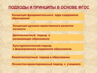 ПОДХОДЫ И ПРИНЦИПЫ В ОСНОВЕ ФГОС
Концепция фундаментального ядра содержания
образования
Концепция духовно-нравственного развития
личности
Деятельностный подход и
развивающее образование
Культурологический подход
к формированию содержания образования
Компетентностный подход в образовании
Личностно-ориентированный подход к учащимся

 