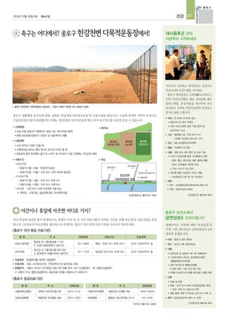 2013년 12월 26일(목)

건강 07

제447호

대사증후군 관리
서른부터 시작하세요

서른부터 시작하는 대사증후군 검진으로
건강나이와 건강수명을 지키세요.
종로구 대사증후군 오락(5樂)프로젝트는
5가지 건강요인(혈압, 혈당, 허리둘레, 좋은
콜레스테롤, 중성지방)을 체크하여 주민
여러분과 지역내 직장인들에게 건강하고
즐거운 삶을 드립니다.

종로구 한강천변 다목적운동장 전경(위치 : 고양시 덕양구 덕은동 519, 520번지 일원)

종로구 생활체육 동호인의 꿈을 실현한 ‘한강천변 다목적운동장’의 사용신청을 받습니다. 도심에 위치한 지역적 특성으로
■

구립운동장이 없어 불편했지만 이제는 ‘한강천변 다목적운동장’에서 축구·족구경기를 마음껏 즐길 수 있습니다.
■

신청방법
●
●

■

■

●
●

●

종로구민 및 관내 직장인

●

배치도

20인 이상 단체인 경우 직접 찾아가는
검진서비스 실시

사용 전월 말일까지 홈페이지, 방문 또는 팩스(2148-5819)
■

체육시설(전용)사용허가 신청서 및 사용계약서 제출

시간 : 평일(월~금) 오전 9시~11시
2,4째주 토요일 오전 9시~12시

사용제한
●

대상 : 만 30세~만 64세 성인

족구장

축구장

축구장

(마사토 4면)

(마사토)

(천연잔디)

운동장내 음주·취사행위 발견 및 쓰레기 등 미처리시 다음 신청에는 우선순위 배제

방법 : 사전예약 후 방문

■

미풍양속을 해치는 행위 등으로 공익상 부적당 할 때

장소 : 3층 대사증후군관리센터

■

시설 관리상 지장이 있을 때

■

내용 : 당일 검사 결과 확인 및 상담 가능
●

■

사용시간
●

■

약도

잔디구장

●

●

- 동절기(11월~3월) : 오전 8시~오후 5시

행주산성
●

●

방화대
교

- 하절기(4월~10월) : 오전 8시~오후 6시
족구장 : 오전 8시~오후 6시(연중 사용가능)

한강천변
다목적운동장 현장
▒

상암동 월드컵경기장
●

※ 휴무일 : 신정(1일), 설날연휴(3일), 추석연휴(3일)

강변북로

개인별 맞춤 건강관리 서비스 제공
- 대사증후군 진단 후 1년 지속관리

하늘공원
■

예약
●

개인 : 대사증후군관리센터(2148-3627~8)

●

단체 : 담당자(2148-3624)
건강증진과 ☎2148-3624

관광체육과 ☎2148-1892

야간·휴일에 위급한 환자 발생하거나, 맞벌이 부부 등 낮 시간 의료이용이 어려운 구민을 위해 야간·휴일 진료기관을 운영
합니다. 1차진료의 의료공백을 해소하고자 운영하는 종로구 야간·휴일 진료기관을 미리미리 알아두세요.

<종로구 야간·휴일 진료기관>
명칭

●

가양대
교

마사토구장

※ 최소 10시간 이상 금식

●

- 하절기(5월~10월) : 오전 8시~오후 6시(토·일요일)
●

(HDL), 허리둘레, 체지방 측정

국방대학교

항공대학교

- 동절기(11월~4월) : 휴장(잔디보호)

5가지 건강체크를 통한 대사증후군 판정
- 혈압, 혈당, 중성지방, 좋은 콜레스테롤

주소

전화번호

진료시간

종로구 보건소에서
금연성공을 도와드립니다
새해부터는 금연에 대한 ‘작심삼일’은
이제 그만! 종로보건소 금연상담실이 금연
성공을 돕겠습니다.

진료과목
■

마로니에의원
우리의원

동숭길 25, 3층(동숭동 1-131)
※ 마로니에공원에서 5분거리
창신길 47, 2층(창신동 647-16))
※ 동대문역 1번출구에서 5분거리

741-7750

평일 오후 7시~오후 10시
일요일 오전 9시~오후 6시

내과,가정의학과 등

대상 : 종로구 금연 희망자

■

장소 : 보건소 3층 금연상담실

■

741-4882

내용

내과,가정의학과 등

●

진료과목 : 내과, 소아청소년과, 가정의학과 등 일차진료 과목

■

현황문의 : 서울시 25개구 야간휴일 진료기관 현황 문의 ‘120 다산콜센터’, ‘119 서울건강콜센터’
※ 경증이 아닌 중증·응급환자는 응급의료기관을 이용하시기 바랍니다.

니코틴의존도 테스트, 일산화탄소측정,
금연 보조제 및 행동보조용품

진료범위 : 응급환자를 제외한 경증환자

■

금연교육 및 상담(주 1회, 6주 등록관리)

●
■

●

폐활량측정(간이측정)
(니코틴 패치, 사탕, 은단 등) 지원
●
■

<종로구 응급의료기관>

신청
●

명칭

주소

전화번호

명칭

주소

전화번호

서울대학교병원

대학로 103(연건동 28)

2072-2114

서울적십자병원

새문안로 9(평동 164)

강북삼성병원

새문안로 29(평동 108)

2001-2001

세란병원

통일로 256(무악동 32-2)

●

의약과 ☎2148-3685

전화 및 방문
평일 : 오전 9시~오후 6시(법정공휴일 제외)
※ 정오~오후 2시 점심시간 제외

2002-8000
737-0181

6개월 지속관리 및 6개월 금연성공 기념품 제공

●
■

매달 둘째, 넷째 주 토요일, 오전 9시~오후 1시

문의 : 금연상담(2148-3621~2, 3732)
건강증진과 ☎2148-3612

 