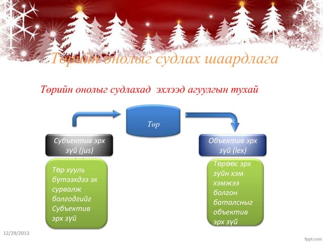 төрийн онол