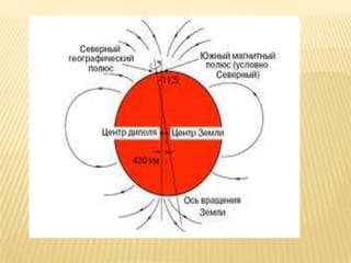 магнитное поле земли | PPT