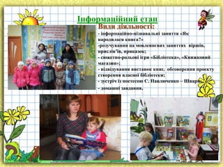 Інформаційний етап
Види діяльності:

- інформаційно-пізнавальні заняття «Як
народилася книга?»
-розучування на мовленнєвих заняттях віршів,
прислів’їв, приказок;
- сюжетно-рольові ігри «Бібліотека», «Книжковий
магазин»;
- відвідування виставок книг, обговорення проекту
створення власної бібліотеки;
- зустріч із поетесою С. Павлюченко – Шварц;
- домашні завдання.

 