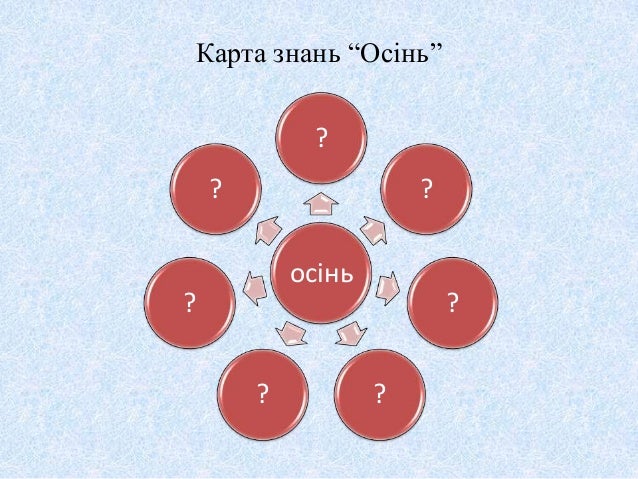 карта знань