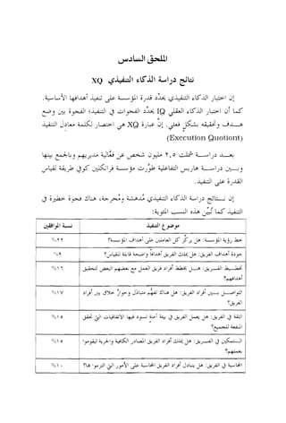 .-L~I
-J

i

>L
U+JI
2
>L PI
IQ
LAG
Jb~
2 XQ iJt+5! .+

k~bi
*pj
+
;I

J>L

iJ& G*lh;i~ i~~~
J~~

i~~~

1~

ai LA--

i ,GJ
r
j~

w

(Execution Quotient)

 