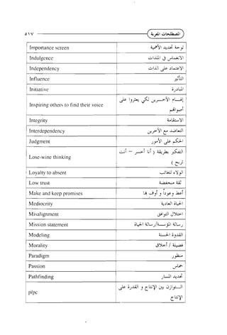 I

1

Importance screen

1 Indulgence
Independency

1 Influence
I

/

Initiative

1 Inspiring others to find their voice
Integrity

Judgment

1

Loyalty to absent
LOW

trust

1 Make and keep promises
Mediocrity
Misalignment
Mission statement

;GI ~JL~/L..,$

dl-J

Modeling

LA
i,l;JI

Morality

3%f/iJ+'

Paradigm
Passion
Pathfinding

J~

dLz-

 