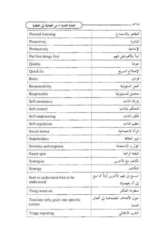 Pretend listening

c b Y L pWI

Productivity
Put first things first
Quality
I

Quick fix

+by
- -

$ y I 71
L !4

I

02y.

'

&-"
c%y'
&'9

Responsibility

1 Responsible
Self-awareness

1 Self-control
Self-empowering
Self-regulation
Social mirror
Stakeholders
Stimulus and response

a"J1

+OTJI

+ k Y l

GKJ
,,i
& k Y l

J

>$I

I

Sweet spot

1 Synergize
1 Synergy
I

Seek to understand then to be
understood

I

1 Thing mind-set
Translate lofty goals into specific

1 actions

1 Triage reporting

GI> L I
LI

1

 