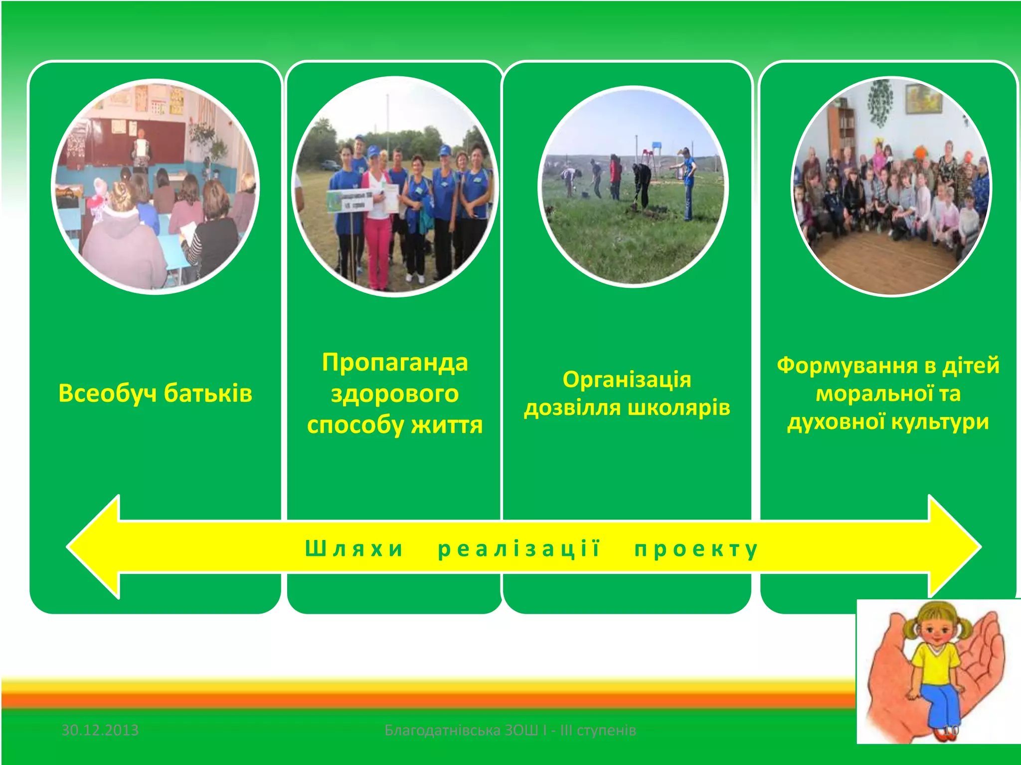 Всеобуч батьків

Пропаганда
здорового
способу життя

Шляхи

30.12.2013

Організація
дозвілля школярів

реалізації

Формування в дітей
моральної та
духовної культури

проекту

Благодатнівська ЗОШ І - ІІІ ступенів

10

 