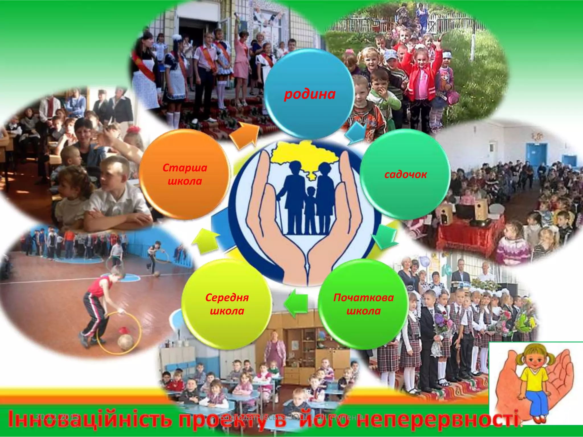 родина

Старша
школа

садочок

Середня
школа

30.12.2013

Початкова
школа

Благодатнівська ЗОШ І - ІІІ ступенів

7

 