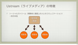 Ustream（ライブメディア）の特徴
ソーシャルストリーム（視聴者と画面上の人とのコミュニケーション）
→双方向性

配信者
（演者）

視聴者

視聴者

視聴者

13

 