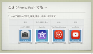 iOS （iPhone/iPad）でも…
一台で撮影から取込/編集/書出、投稿、視聴まで
撮影

取込/編集/書出

投稿

視聴

カメラ(標準)

iMovie

YouTube Capture

YouTube

20

 