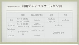 （初級者向けで主に）

利用するアプリケーション例

撮影
iOS

カメラ（標準）
FiLMiC Pro 等

取込/編集/書出

投稿

視聴

iMovie

YouTube
Capture

YouTube

Android

カメラ（標準）
VidTrim
Camera ICS 等 Movie Editor 等

Windows
PC

ムービーメーカー

Mac PC

ビデオカメラ
等

YouTube

WEBブラウザ
iMovie

26

 