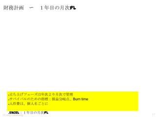 財務計画 〜

１年目の月次PL

立ち上げフェーズは年次より月次で管理
●サバイバルのための指標：損益分岐点、Burn time
●人件費は、個人名ごとに
●

Excel：１年目の月次PL

●

©Linzy Consulting

17

 