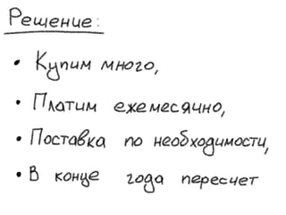 Диаграмма разрешения конфликтов