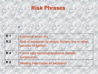 Explosion Risk Compounds انواع و علامات المواد الخطرة | PPSX