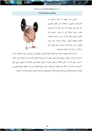 ‫‪Information Processing Theory‬‬

‫الخالصة ‪Conclusion‬‬

‫تفرتض هذه النظرية أن هناك جمهوعة من‬
‫م يانيزمات التج يز أو املعاجلة داخل ال ائن العضوي‬
‫كل من ا يقوم بوظيفة أولية معينة وأن هذه العهليات‬
‫تفرتض تنظيهاً وتتابعاً عل‬

‫و معني. وتسع هذه‬

‫النظرية إىل ف م سلوك اإلنسان حيال يستخدم إم اناته‬
‫العقلية واملعرفية أفضل استخدام فعندما تقدم للفرد‬
‫املعلومات جيب عليه انتقاء عهليات معينة وترك أخرى‬
‫يف احلال من أجل اجناز امل هة املست دفة.‬
‫زيادة االهتهام بامل ارات اإلنسانية املعقدة وثورة ال هبيوتر والتطورات يف ف م ومنو اللكة, يع ا استثارت‬
‫احلاجة إىل البحوث املعرفية. وتطبيق نظرية‬

‫يز املعلومات يف العهلية التعلهية ال ا تنظر إىل املخ اإلنساين باعتبار‬

‫أنه يشبه ج از احلاسب اآليل ف المها يستقبل املعلومات وجيري علي ا بعض العهليات مث يعط وينتج بعض‬
‫االستجابات املناسبة, لذا كز هذه النظرية عل كيفية استقبال املخ للهعلومات ومن مث تليل ا وتنظيه ا ف‬
‫تر‬
‫النظريات املعرفية والعقلية اليت تاج املتعلم االملام خا وتطبيق ا يف العهلية الرتبوية لتحقيق االهداف املنشودة .‬

‫90‬

‫من‬

 