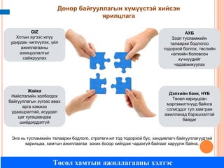 Донор байгууллагын хүмүүстэй хийсэн
ярилцлага
GIZ
Хотын зүгээс илүү
удирдан чиглүүлэх, үйл
ажиллагааны
зохицуулалтыг
сайжруулах

Жайка
Нийслэлийн холбогдох
байгууллагын зүгээс авах
арга хэмжээ
удаашралтай, асуудал
цаг хугацаандаа
шийдэгддэггүй

АХБ
Зээл тусламжийн
талаархи бодлогоо
тодорхой болгох, төслийн
нэгжийн боловсон
хүчнүүдийг
чадавхижуулах

Дэлхийн банк, НҮБ
Төсөл хариуцсан
мэргэжилтнүүд байнга
солигддог тул хамтран
ажиллахад бэрхшээлтэй
байдаг

Энэ нь тусламжийн талаархи бодлого, стратеги ил тод тодорхой бус, хандивлагч байгууллагуудтай
харилцаа, хамтын ажиллаагаа зохих ѐсоор хийгдэж чадахгүй байгааг харуулж байна.

Төсөл хамтын ажиллагааны хэлтэс

 