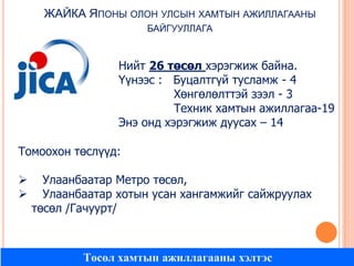 ЖАЙКА ЯПОНЫ ОЛОН УЛСЫН ХАМТЫН АЖИЛЛАГААНЫ
БАЙГУУЛЛАГА

Нийт 26 төсөл хэрэгжиж байна.
Үүнээс : Буцалтгүй тусламж - 4
Хөнгөлөлттэй зээл - 3
Техник хамтын ажиллагаа-19
Энэ онд хэрэгжиж дуусах – 14

Томоохон төслүүд:



Улаанбаатар Метро төсөл,
Улаанбаатар хотын усан хангамжийг сайжруулах
төсөл /Гачуурт/

Төсөл хамтын ажиллагааны хэлтэс

 