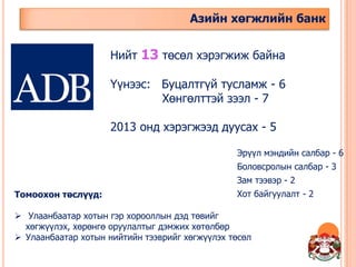 Азийн хөгжлийн банк
Нийт 13 төсөл хэрэгжиж байна

Үүнээс: Буцалтгүй тусламж - 6
Хөнгөлттэй зээл - 7
2013 онд хэрэгжээд дуусах - 5
Эрүүл мэндийн салбар - 6
Боловсролын салбар - 3
Зам тээвэр - 2
Томоохон төслүүд:

Хот байгуулалт - 2

 Улаанбаатар хотын гэр хорооллын дэд төвийг
хөгжүүлэх, хөрөнгө оруулалтыг дэмжих хөтөлбөр
 Улаанбаатар хотын нийтийн тээврийг хөгжүүлэх төсөл

 