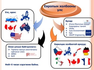 Улс, орон:

Европын холбооны
улс

Бусад:






Итали-Монголын
Худалдааны танхим
Veolia
Suez Environnment
Egis
GAUFF Engineering

Харилцаа холбоотой орнууд:
Олон улсын байгууллага:
 Германы хамтын ажиллагааны
нийгэмлэг (GIZ)
 АЙФО
 NLM

Нийт 6 төсөл хэрэгжиж байна.

 