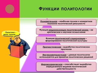 Ф УНКЦИИ

ПОЛИТОЛОГИИ

Познавательная – наиболее полное и конкретное
познание политической реальности
Функция рационализации политической жизни – ее
критическое и научное осмысление
Функция политической социализации –
формирование политической культуры
Прогностическая – выработка политических
прогнозов
Инструменталистская – данные политологии
используются для принятия политических решений
Мировоззренческая – способствует выработке
определенного видения политической
действительности

 