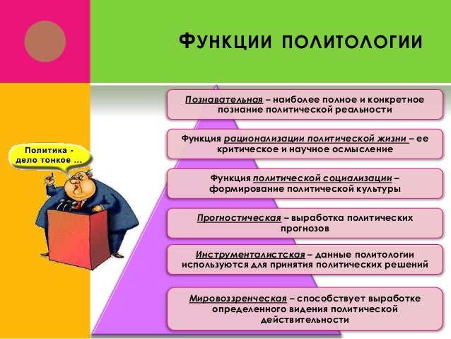 Политология в волгу